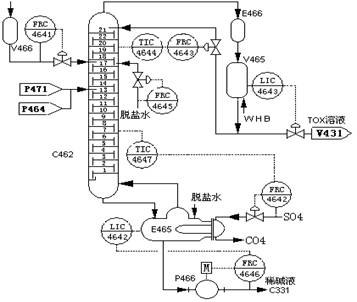 带控制点工艺流程图的绘制