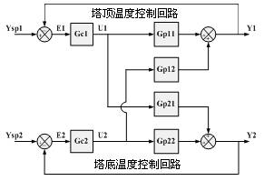http://www.honeywellps.com.cn/NewsEvent/paper2008/һ�����Ϳ�������Ӧ��_files/image002.jpg