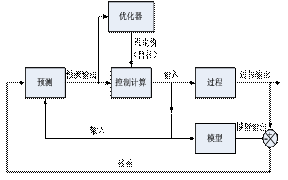 http://www.honeywellps.com.cn/NewsEvent/paper2008/һ�����Ϳ�������Ӧ��_files/image011.gif